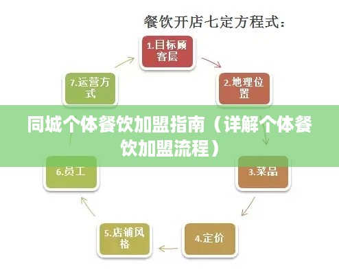 同城个体餐饮加盟指南（详解个体餐饮加盟流程）