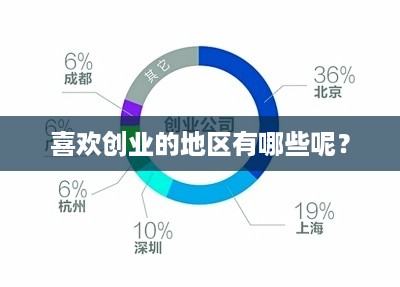 喜欢创业的地区有哪些呢？