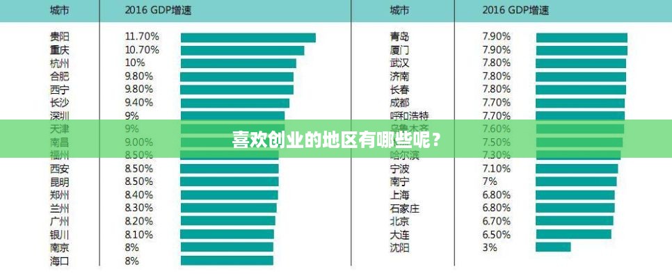 喜欢创业的地区有哪些呢？