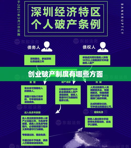 创业破产制度有哪些方面