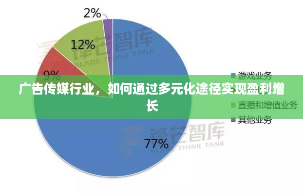 广告传媒行业，如何通过多元化途径实现盈利增长