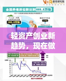 轻资产创业新趋势，现在做什么行业赚钱？