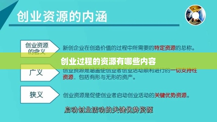 创业过程的资源有哪些内容