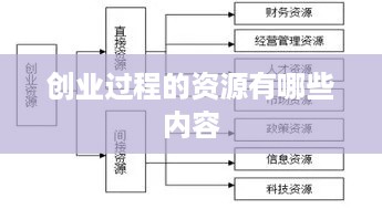 创业过程的资源有哪些内容