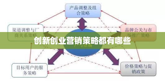 创新创业营销策略都有哪些