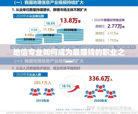 地信专业如何成为最赚钱的职业之一