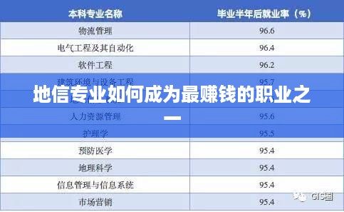 地信专业如何成为最赚钱的职业之一