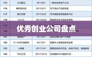 优秀创业公司盘点