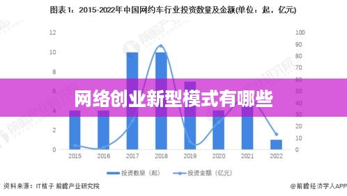 网络创业新型模式有哪些