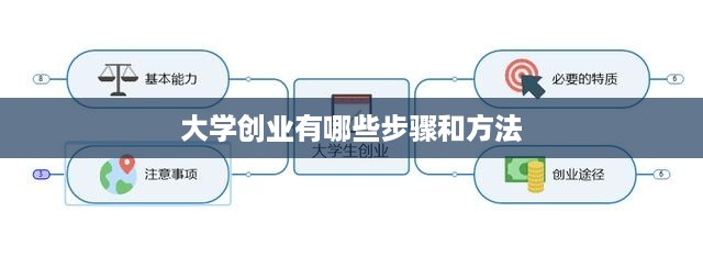 大学创业有哪些步骤和方法