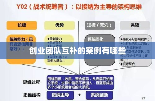 创业团队互补的案例有哪些