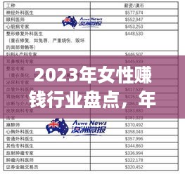 2023年女性赚钱行业盘点，年前投资哪个领域才能轻松获利？