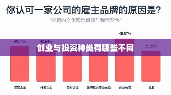 创业与投资种类有哪些不同