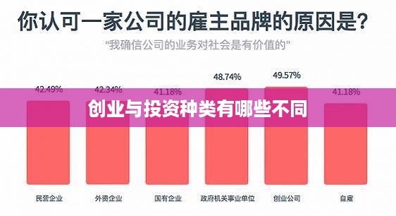 创业与投资种类有哪些不同