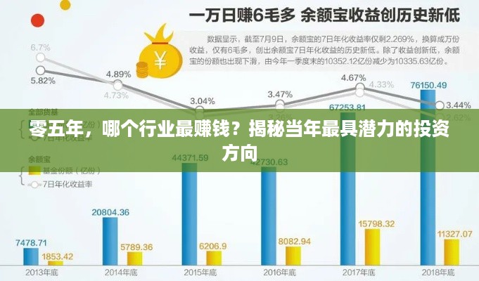 零五年，哪个行业最赚钱？揭秘当年最具潜力的投资方向