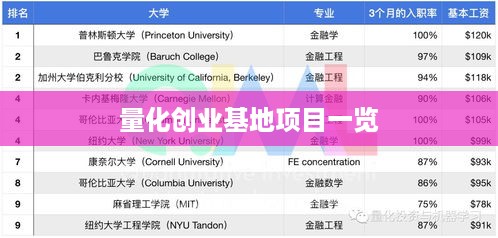 量化创业基地项目一览