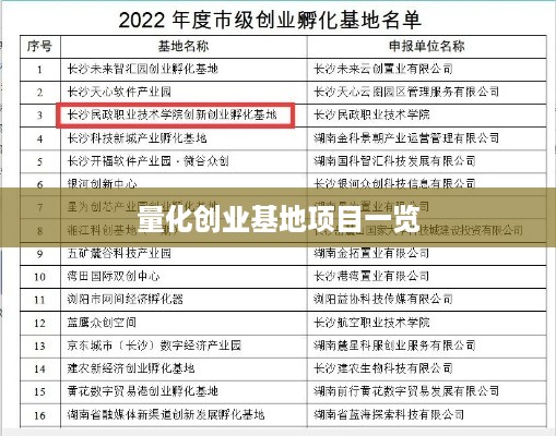 量化创业基地项目一览