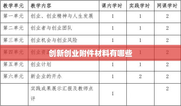 创新创业附件材料有哪些