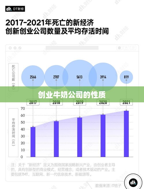 创业牛奶公司的性质