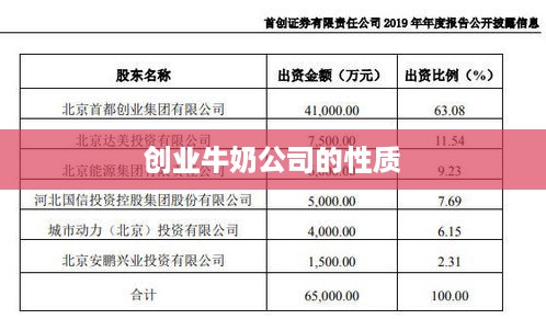 创业牛奶公司的性质