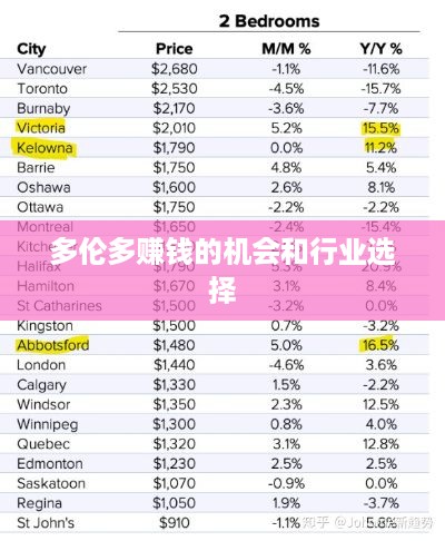 多伦多赚钱的机会和行业选择