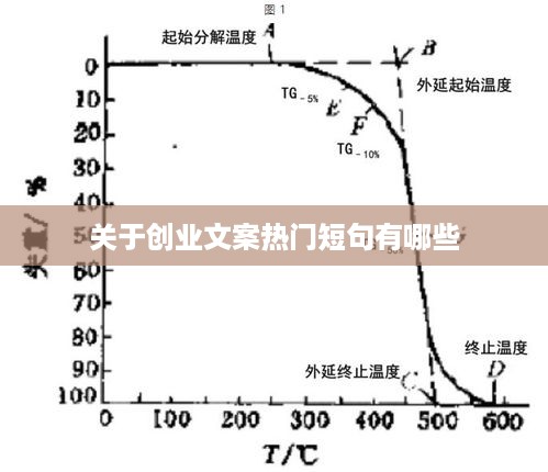 关于创业文案热门短句有哪些