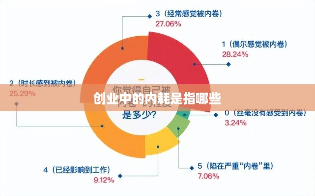 创业中的内耗是指哪些