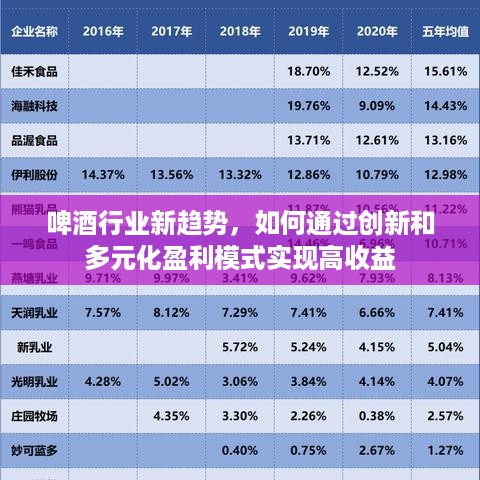 啤酒行业新趋势，如何通过创新和多元化盈利模式实现高收益