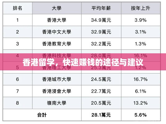 香港留学，快速赚钱的途径与建议