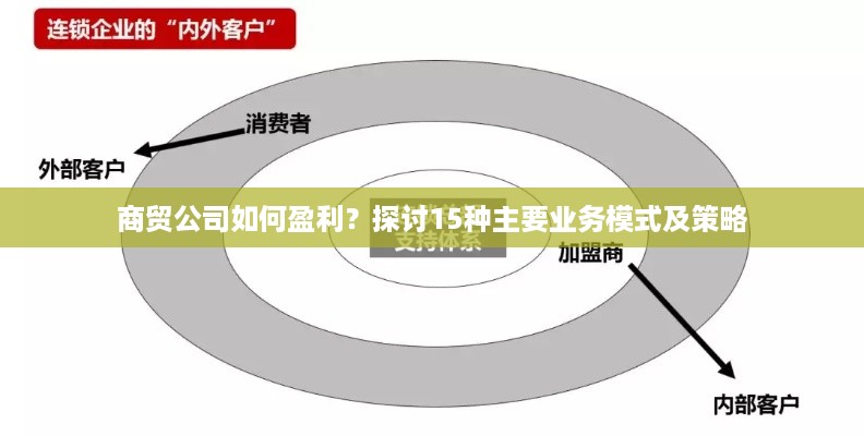 商贸公司如何盈利？探讨15种主要业务模式及策略