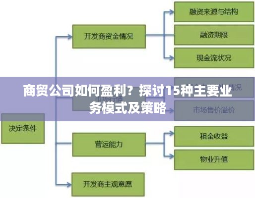 商贸公司如何盈利？探讨15种主要业务模式及策略