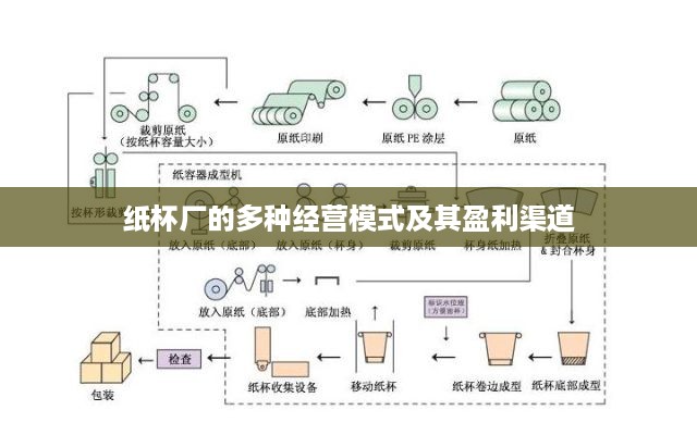 纸杯厂的多种经营模式及其盈利渠道