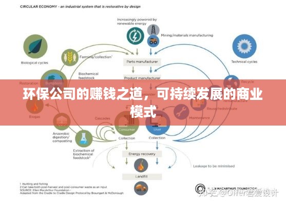 环保公司的赚钱之道，可持续发展的商业模式