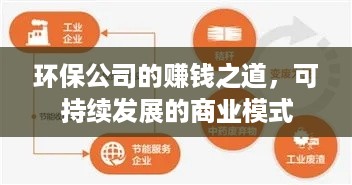 环保公司的赚钱之道，可持续发展的商业模式