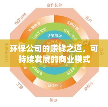 环保公司的赚钱之道，可持续发展的商业模式