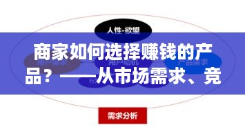 商家如何选择赚钱的产品？——从市场需求、竞争分析到营销策略