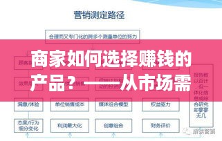 商家如何选择赚钱的产品？——从市场需求、竞争分析到营销策略