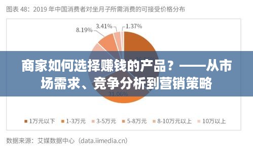 商家如何选择赚钱的产品？——从市场需求、竞争分析到营销策略