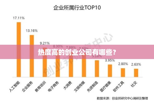 热度高的创业公司有哪些？