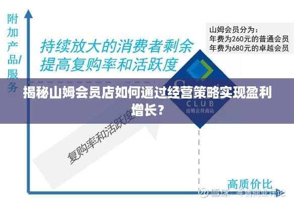 揭秘山姆会员店如何通过经营策略实现盈利增长？