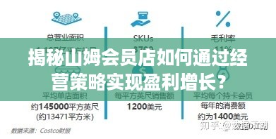 揭秘山姆会员店如何通过经营策略实现盈利增长？