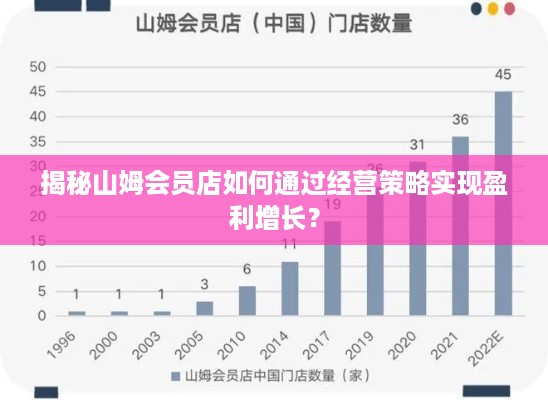 揭秘山姆会员店如何通过经营策略实现盈利增长？