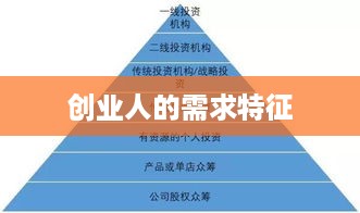 创业人的需求特征