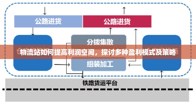 物流站如何提高利润空间，探讨多种盈利模式及策略