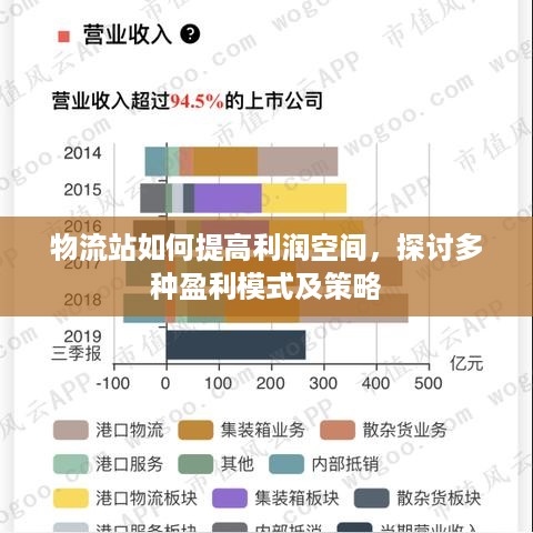 物流站如何提高利润空间，探讨多种盈利模式及策略