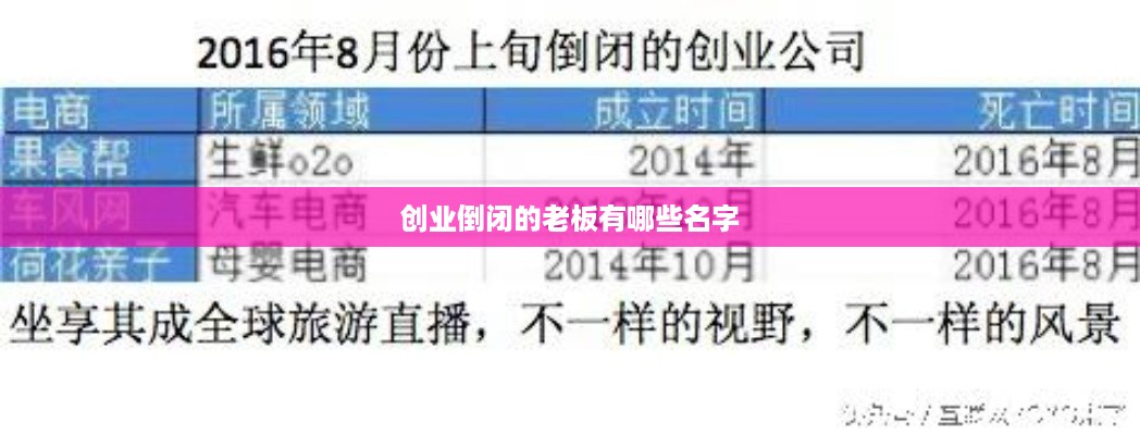 创业倒闭的老板有哪些名字