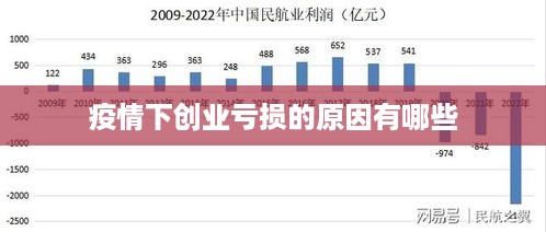 疫情下创业亏损的原因有哪些