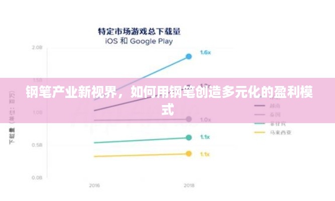  钢笔产业新视界，如何用钢笔创造多元化的盈利模式