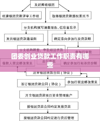 团委创业贷款工作职责有哪些