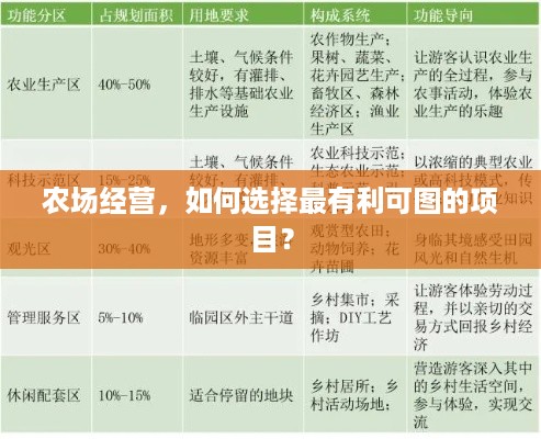 农场经营，如何选择最有利可图的项目？